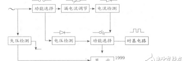 漏电开关测试仪图解，漏电保护测试仪怎么用