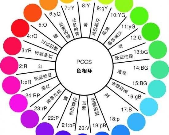 色相环高清图图表软件介绍，色相环高清图图表