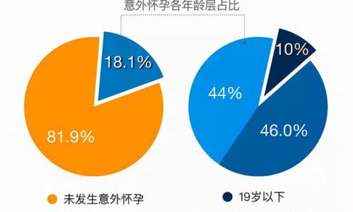 没有备孕意外怀孕孩子健康吗 意外怀孕有什么表现