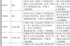 中国35家CPU/GPU/FPGA芯片厂商研究报告