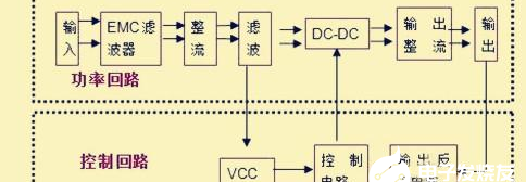 开关电源为什么需要高频变压器保护，开关电源为什么需要高频变压器