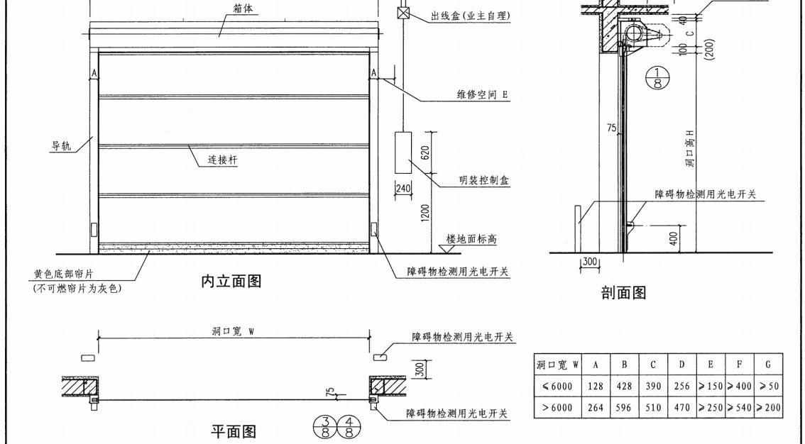 08CJ17快速软帘卷门透明分节门滑升门卷帘门图集软件介绍，08CJ17快速软帘卷门透明分节门滑升门卷帘门图集