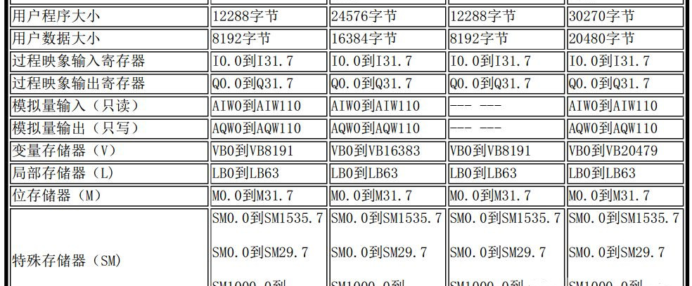 西门子S7-200，SMART_PLC知识科普