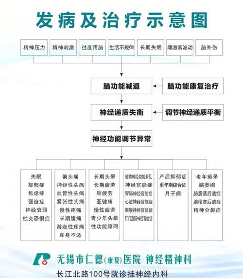 国家规定精神病一次住院多长时间？ 精神病最佳治疗时间