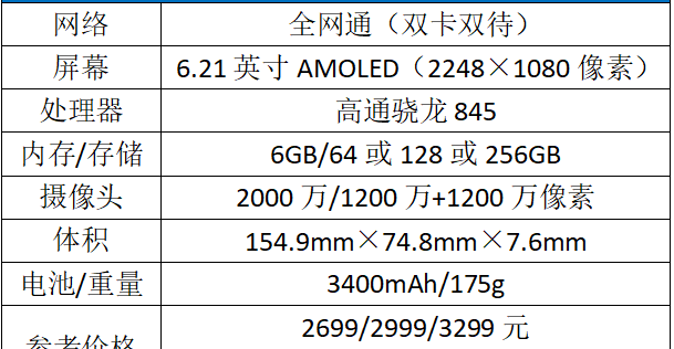 小米手机8评测，到底怎么样