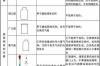 初中化学实验器材应买些什么？ 初中化学实验常用仪器