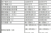 西门子S7-200，SMART_PLC知识科普