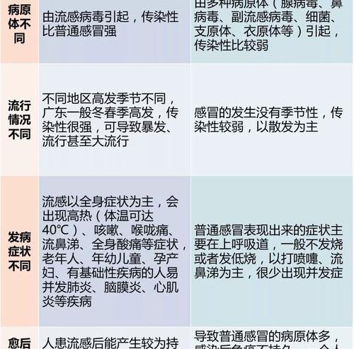 甲肝是什么病吃什么药物？ 甲型流感吃什么药