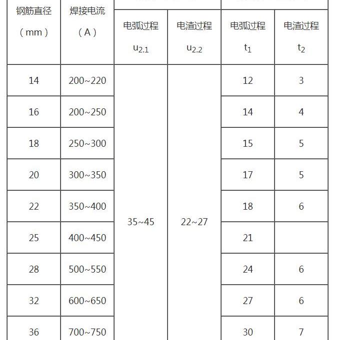 电渣压力焊焊接设备，电渣压力焊焊接参数