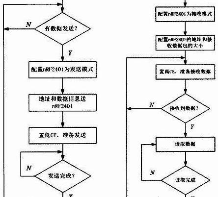 crc校验例题，crc校验方法及示例