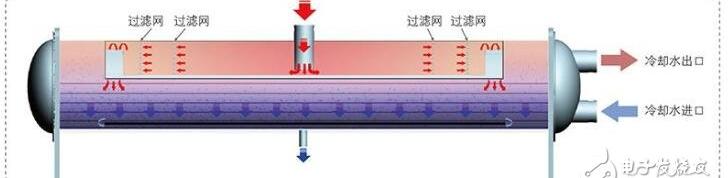 空压机冷凝器的作用及原理图，冷凝器的作用及原理图