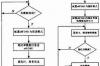 crc校验例题，crc校验方法及示例