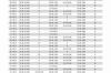 11月21号油价调整最新消息？ 2022下一轮油价调整最新消息