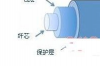 位移传感器的工作原理，光纤布拉格光栅传感器的工作原理解析