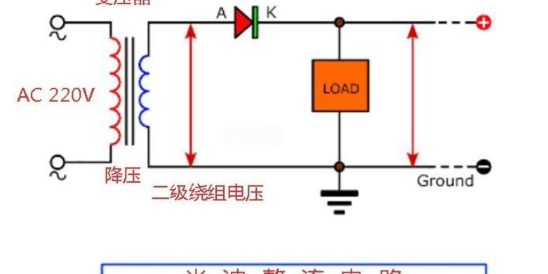 二极管全波整流电路仿真，二极管的半波整流电路和全波桥式整流电路详解