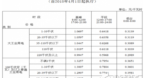 光伏组件层压机教学视频，太阳能光伏层压机原理及未来应用发展趋势