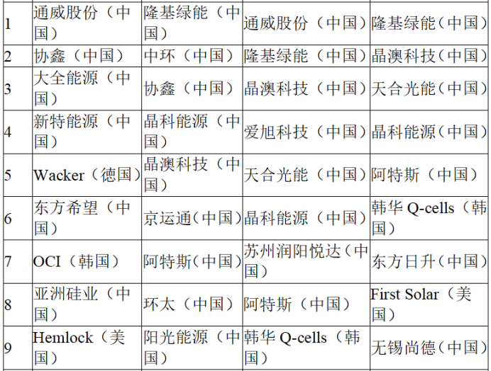 光伏行业发展情况分析报告，我国光伏行业发展情况