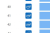 i78550u算高端还是低端 i78550u是低端处理器吗