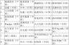 光伏行业发展情况分析报告，我国光伏行业发展情况