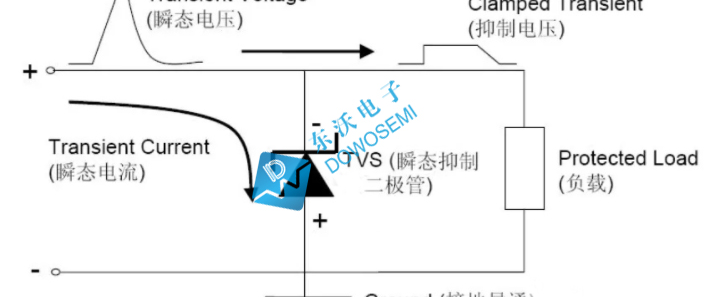 tvs瞬态抑制二极管的工作原理，160V单双向TVS二极管型号选型