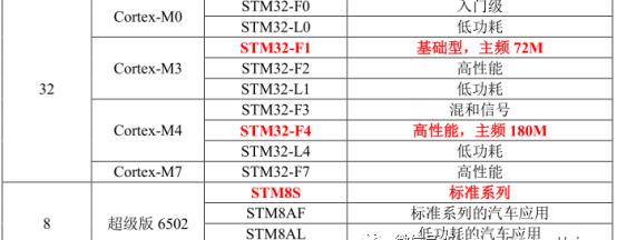 stm32单片机工作原理，STM32单片机简介