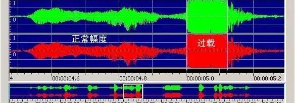 滤波器的介绍，滤波器常见应用介绍