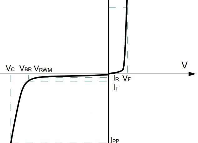 tvs-2m，详解TVS各参数意义