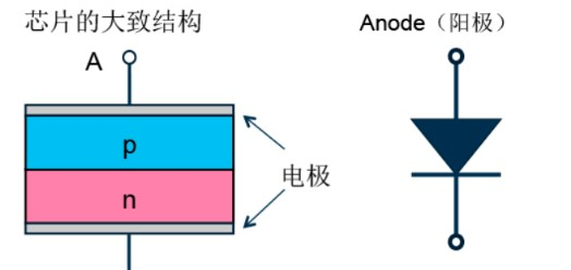 理想二极管芯片，二极管的芯片结构、基本特性及分类