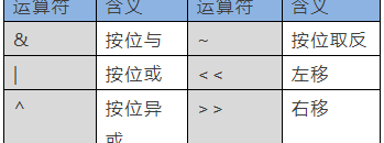 stm32单片机编程软件，STM32单片机中的C语言基础知识