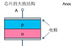 理想二极管芯片，二极管的芯片结构、基本特性及分类
