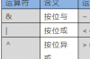 stm32单片机编程软件，STM32单片机中的C语言基础知识