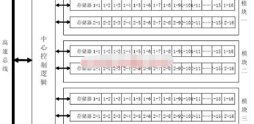 基于FPGA器件实现大容量高速存储系统的方案设计