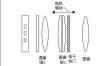 三星es10相机拆解图 三星es10相机具体详细用法