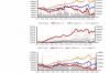 某厂今年生产化肥1200万吨,比去年多生产300吨,去年是今年的百分之几？ 生意社今日甲酸价格