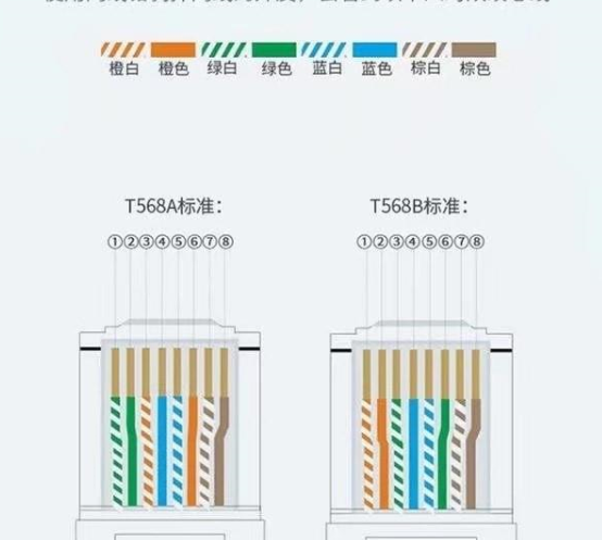 网线水晶头如何接，图文详解：网线水晶头的连接方法