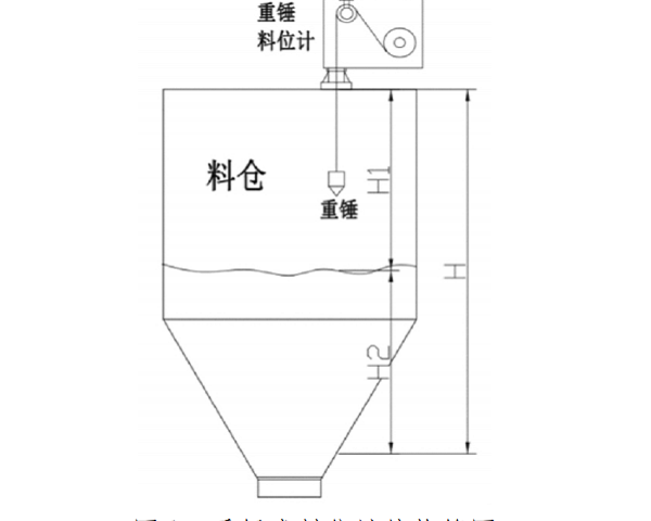 lem60重锤料位计原理，重锤式料位计的工作原理