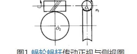 蜗轮蜗杆工作原理，蜗轮蜗杆旋转判断