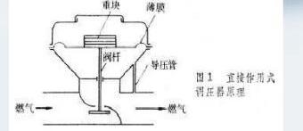 燃气调压器工作原理解析 燃气调压器怎么调 步骤教程