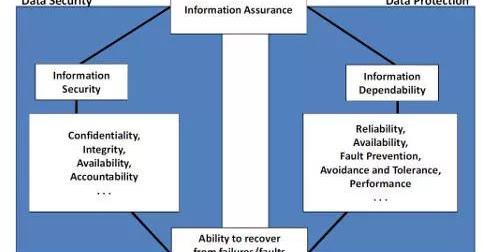 数据安全存储解决方案，什么是数据存储安全数据安全与数据保护专业分析