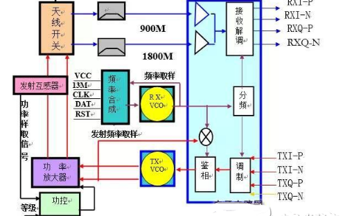 螺杆空压机工作原理及结构图解析，手机射频电路的结构以及详细分析工作原理解析