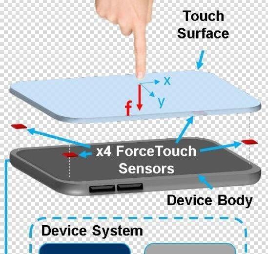 苹果Force，Touch和Apple_Pencil技术揭秘