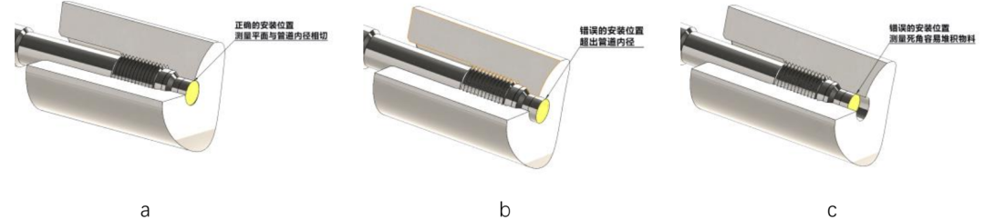 熔体压力传感器 变送器安装注意事项及电气连接与调试