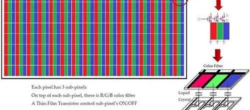 TFT，LCD的工作原理