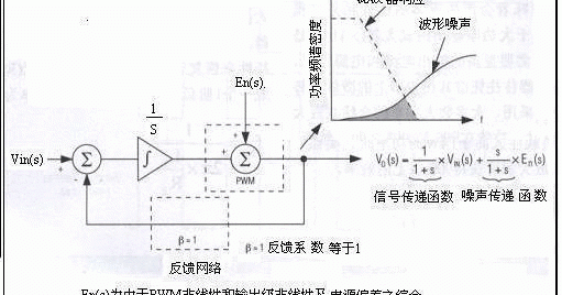 便携设备中反馈网络和扩谱调制技术的应用研究，便携设备中反馈网络和扩谱调制技术的应用