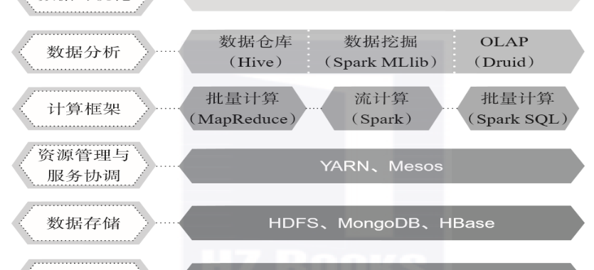 南大通用数据技术股份有限公司，大数据核心技术/特点/通用应用