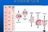 热氦检漏装置的工作原理？ 真空氦检漏工作原理