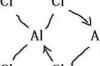 氯化铝结构图讲解？ 氯化铝结构图