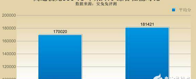 打王者荣耀用什么手机最好，iPhone7Plus无人能出其右