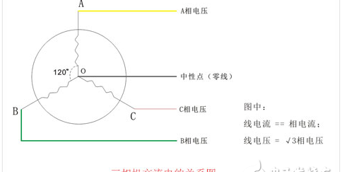 三相交流和单相交流区别，三相交流电与单相交流电的区别，有什么优势