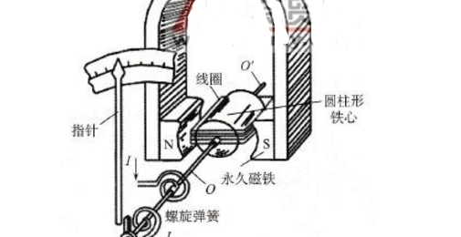 磁电式电流表工作原理是，磁电式电流表工作原理